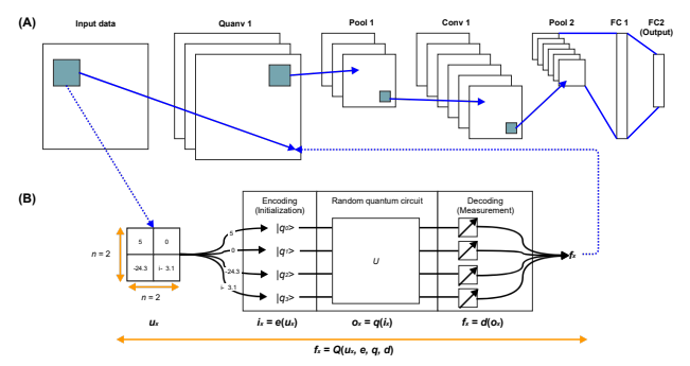 Structure One